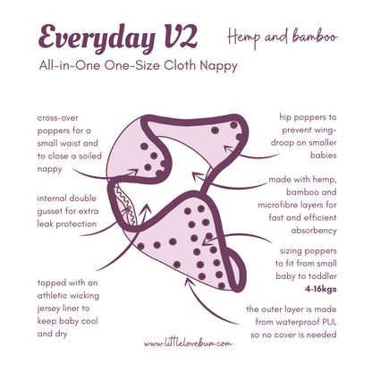 Little Lovebum Allt-i-ett Onesize - Everyday - Allt-i-ett (AIO) - MamaMilla
